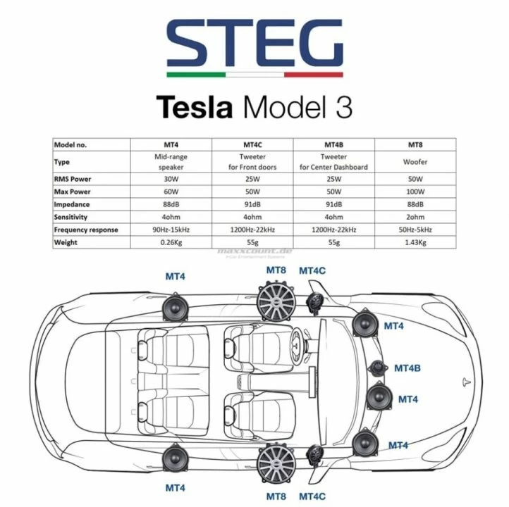 Difuzoare auto Steg dedicate Tesla MT4, set mid-range, 30 W RMS - imagine 4