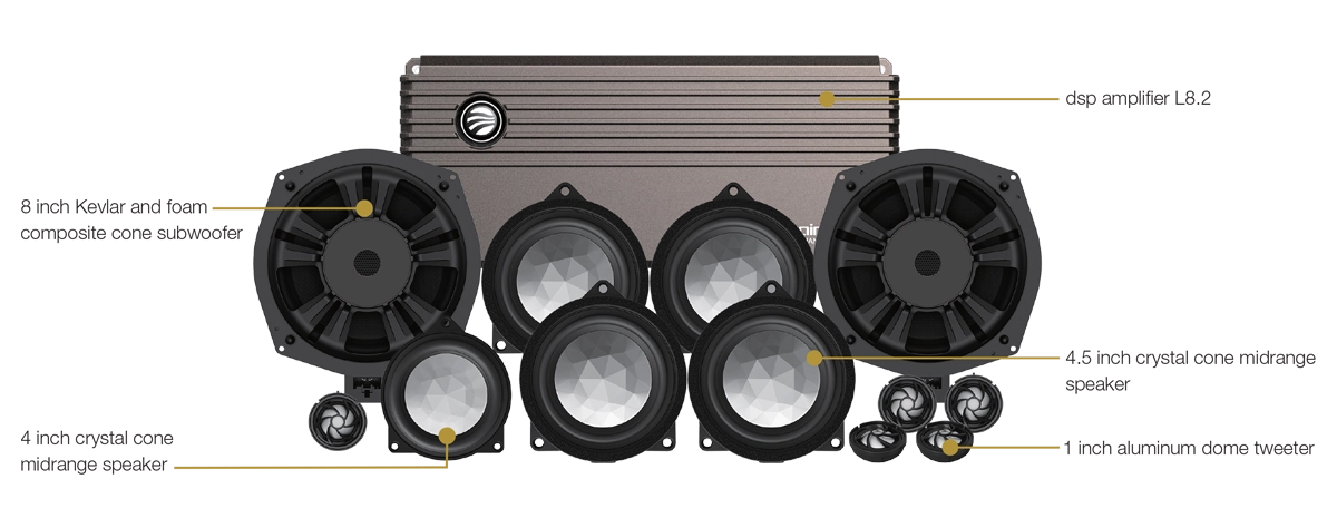 PACHET SISTEM AUDIO PLUG&PLAY RAINBOW BMW 3S 100FS