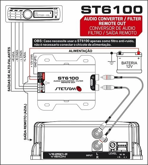 Adaptor de semnal, Filtru Stetsom ST6100, 2 canale - imagine 4