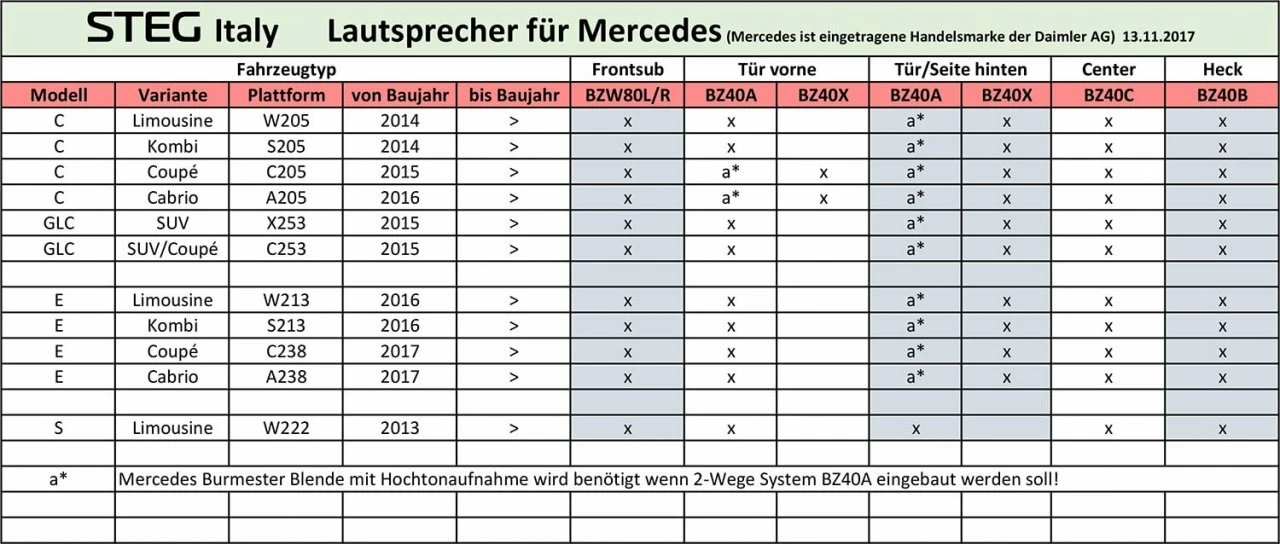 Difuzoare auto Steg dedicate Mercedes Benz BZ 40B set surround, 30 W RMS - imagine 5