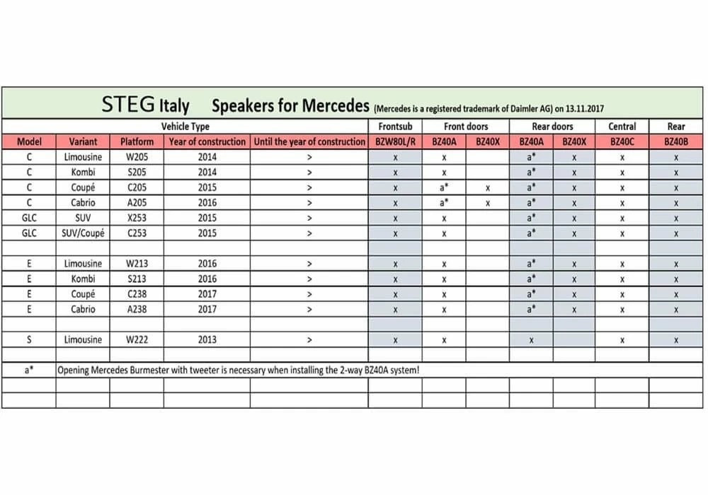Difuzoare auto Steg dedicate Mercedes Benz BZ 40D set coaxial 30 W RMS - imagine 4