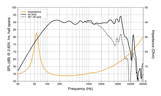Difuzoare auto Hertz Mille Legend ML 1800.3, set componente, 180mm, 200W RMS, 4Ω, 2 difuzoare - imagine 8