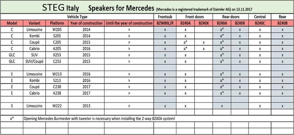 Difuzoare auto Steg dedicate Mercedes Benz BZ 40A set sistem 2 cai, 30W RMS - imagine 6